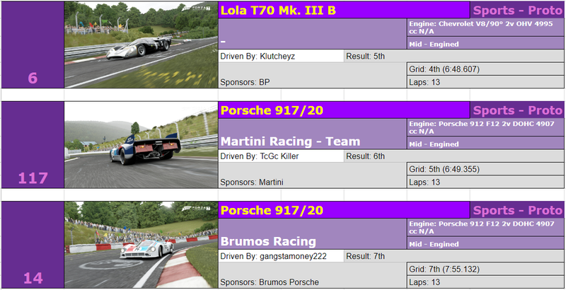 Illustration for article titled The Oppositelock Forza 7 Endurance Championship, Round 7: Results + Replay